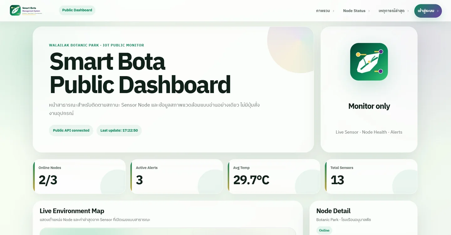 ผลงาน Smart Bota Public Dashboard ระบบ IoT
